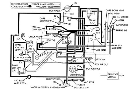 jeep wrangler vacuum lines diagram 